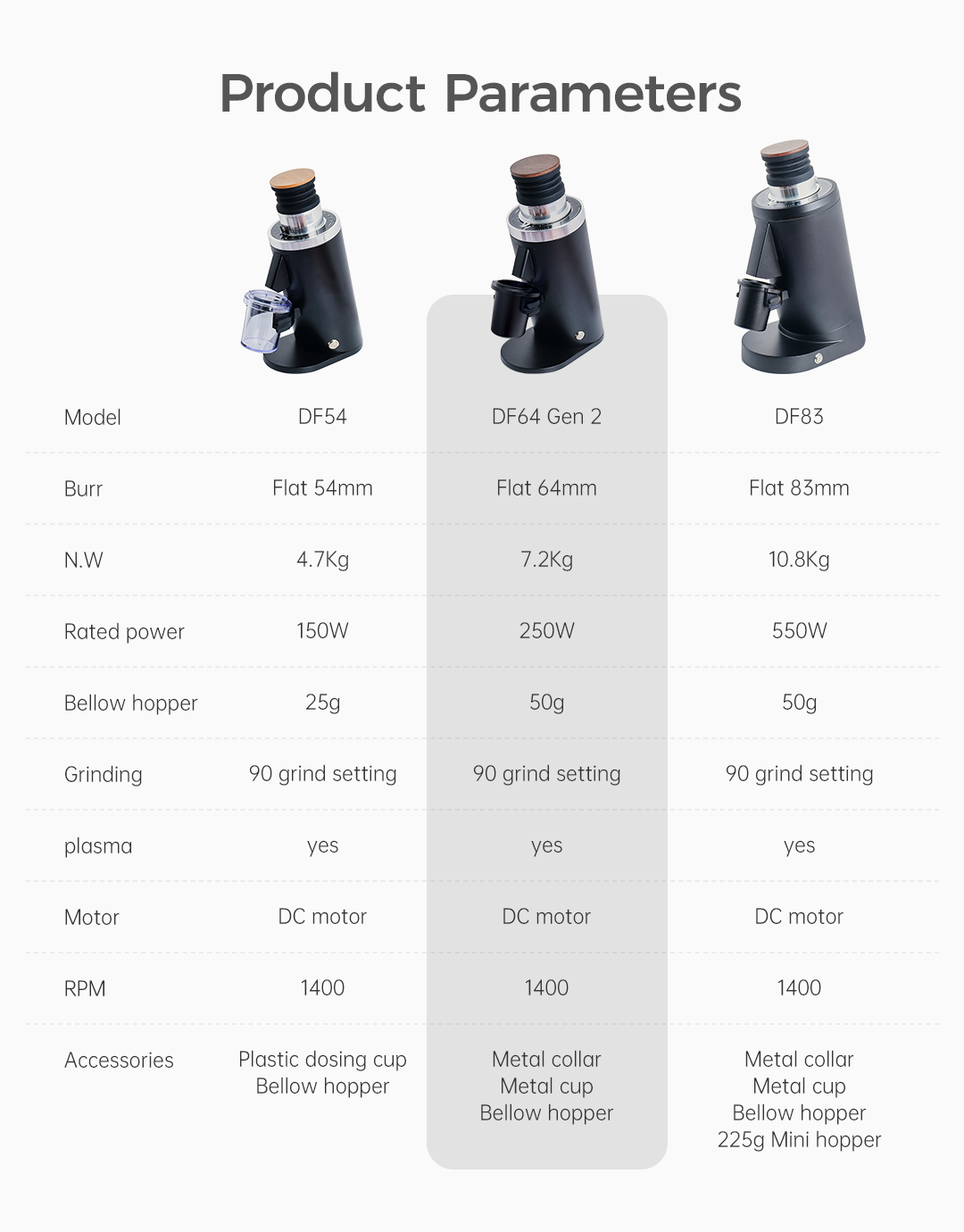 Penggiling Kopi Elektrik Gen 2 - Coffee Grinder Burr Flat ulasan dan harga